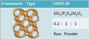 Sapo-34 zeoliet, Katalysator sapo-34 voor Autouitlaatreiniging